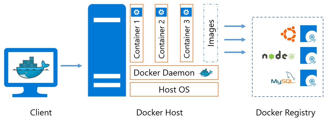 Hosting container